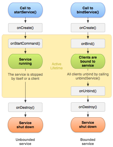 service_lifecycle