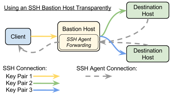 ssh-connection-through-1.png