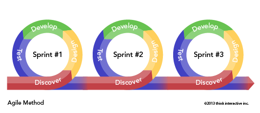 Agile-Development-diagram_03.png