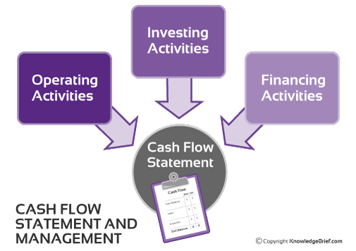 cash-flow-statement-and-management1.png