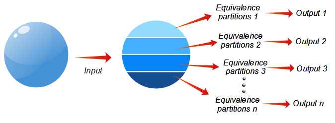 Equivalence-Partitioning.png