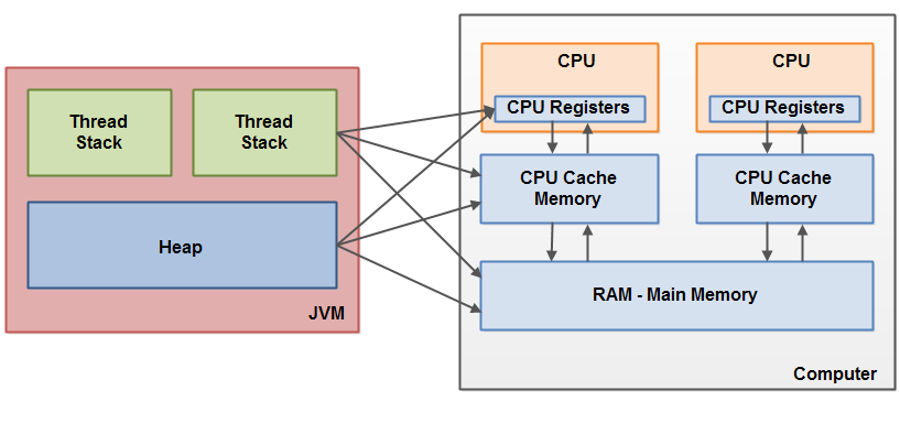 java-memory-model-5.png