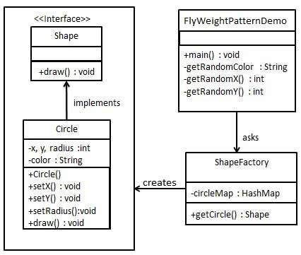 flyweight_pattern_uml_diagram.jpg