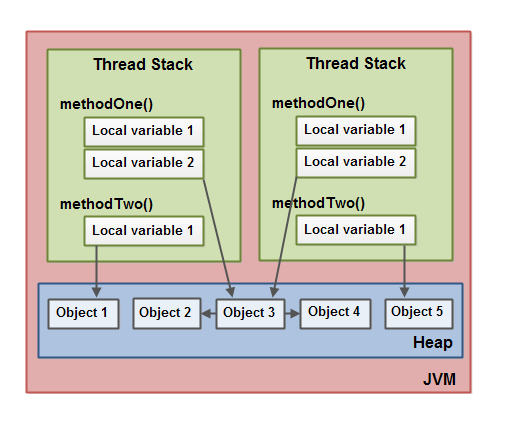 java-memory-model-3.png