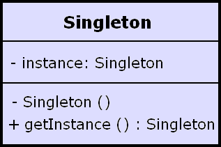 Singleton-Pattern-Java.png