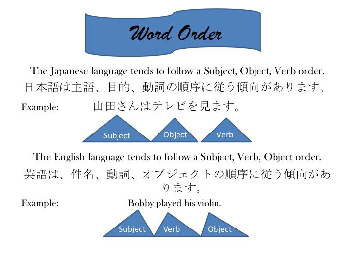 differences-between-japanese-and-english-5-728.jpg