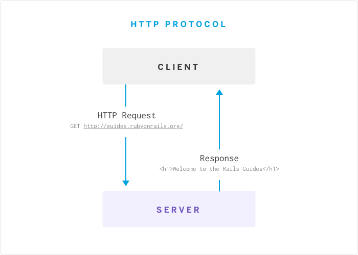 http-protocol.png