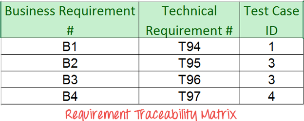 012615_1111_Requirement8.png