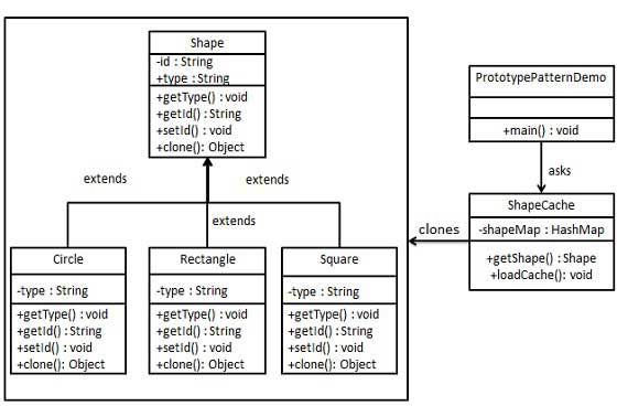 prototype_pattern_uml_diagram.jpg