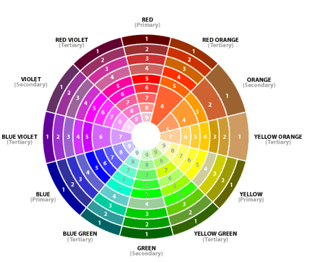 detailed-color-wheel.gif