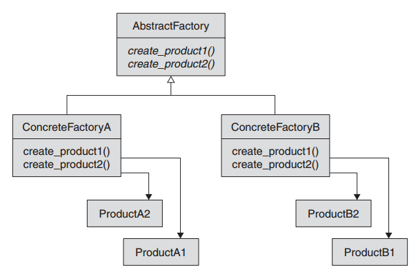 abstract_factory.png