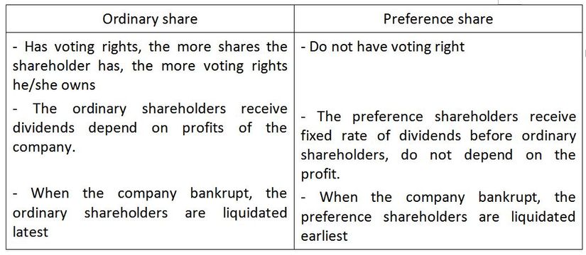 compare share.JPG