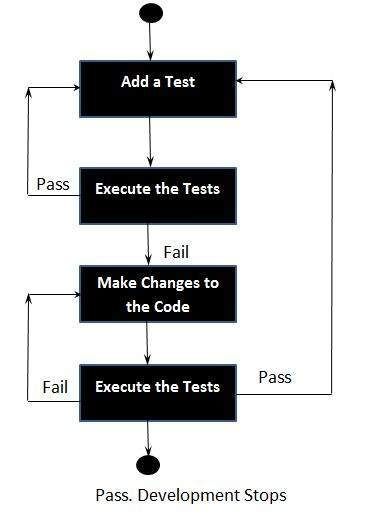 code_driven_testing.jpg
