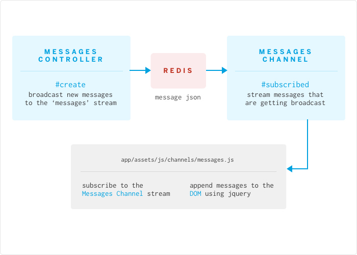 1462551420-redis-messages.png