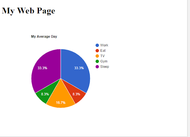 Vẽ biểu đồ (chart) cho trang web bằng HTML và Google Charts