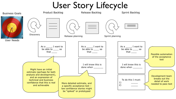 user_story_evolution.png