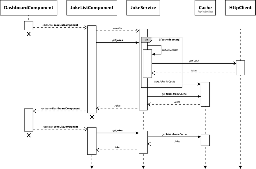 cache_sequence_diagram