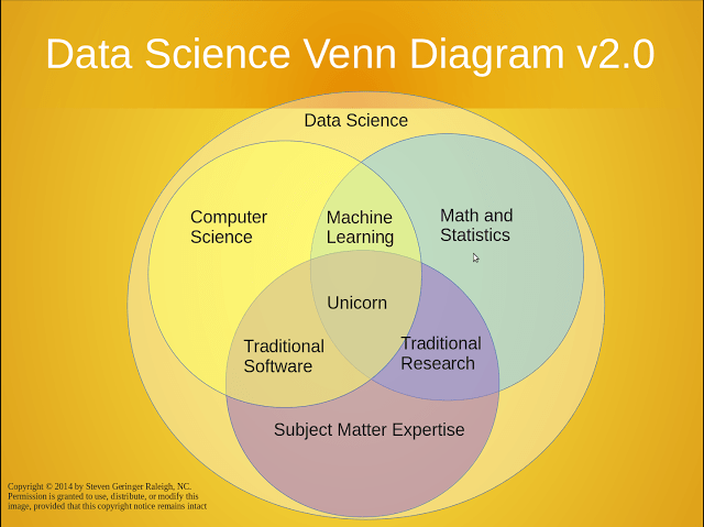 data-scientist-la-lam-gi