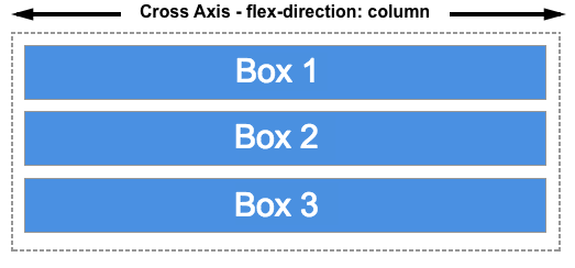 Cross Axis trong Flexbox dàn theo chiều dọc