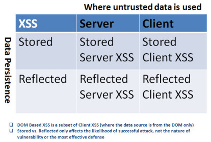server-xss_vs_client-xss_chart