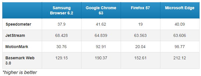 Trình duyệt,Chrome,Firefox,Microsoft