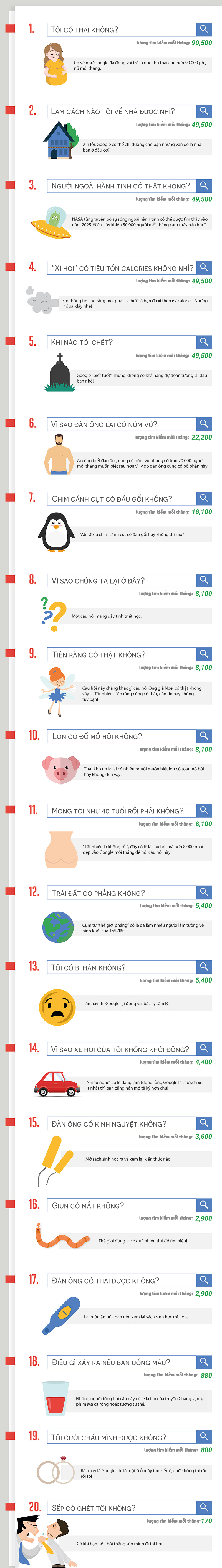 Thật khó tin, đây là 20 câu hỏi kỳ quặc nhất mà Google nhận được hàng nghìn lần mỗi tháng! - Ảnh 1.