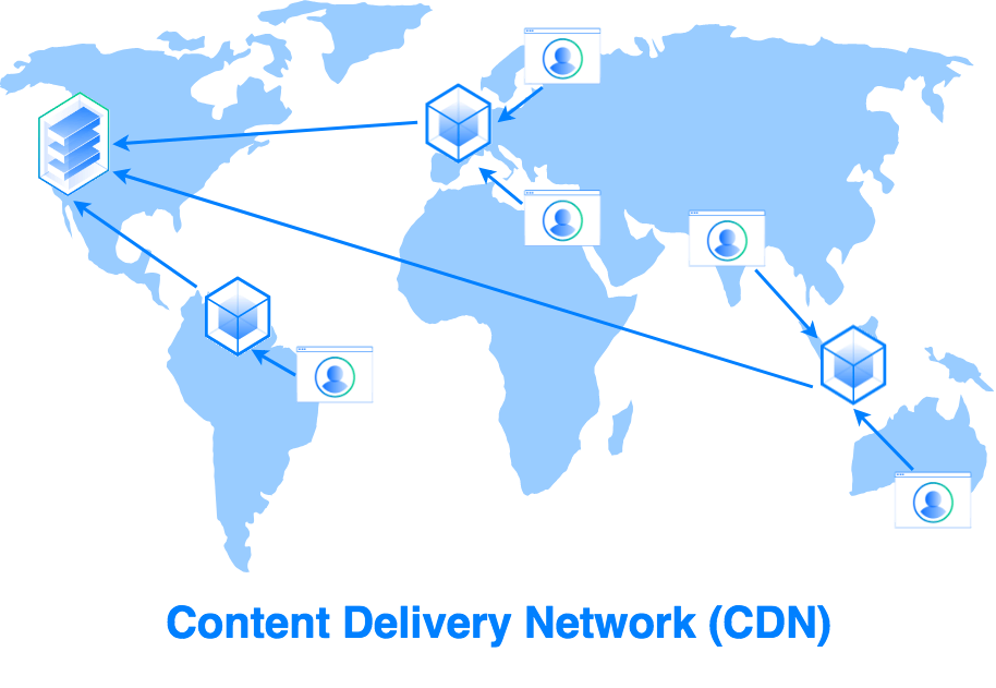 Content Delivery Network (CDN) diagram