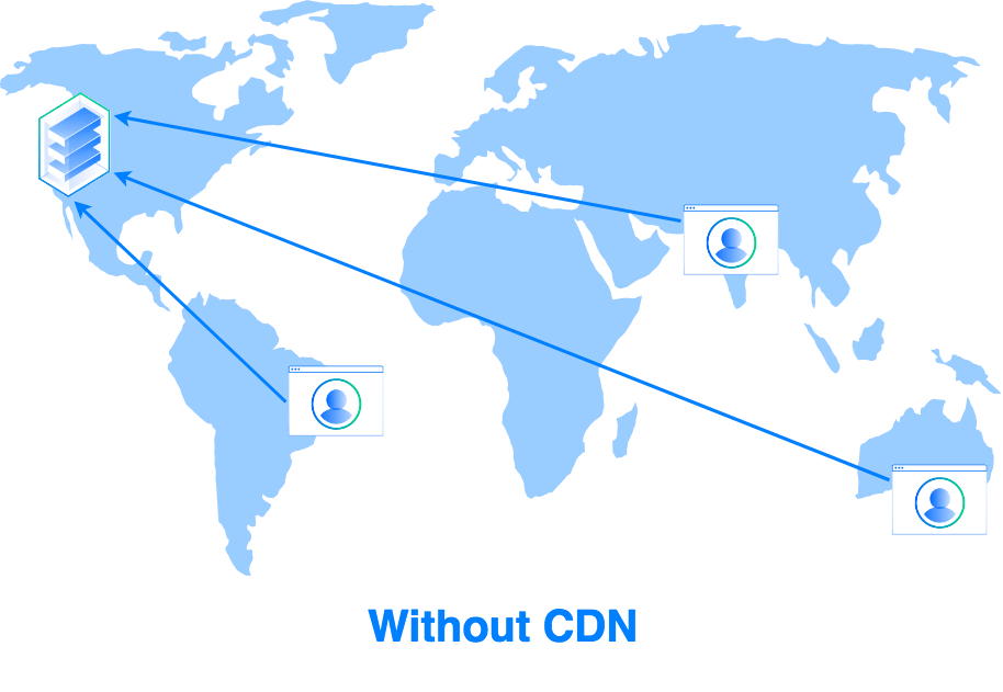 Diagram of content delivery without a CDN
