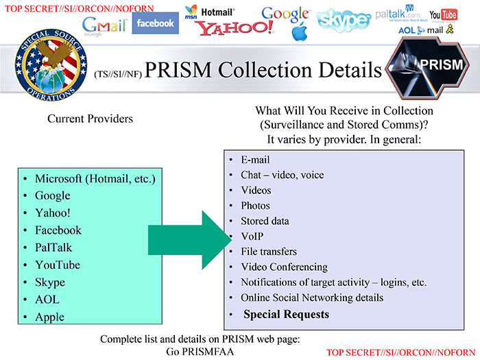 Tìm hiểu về PRISM, hệ thống BigData của NSA