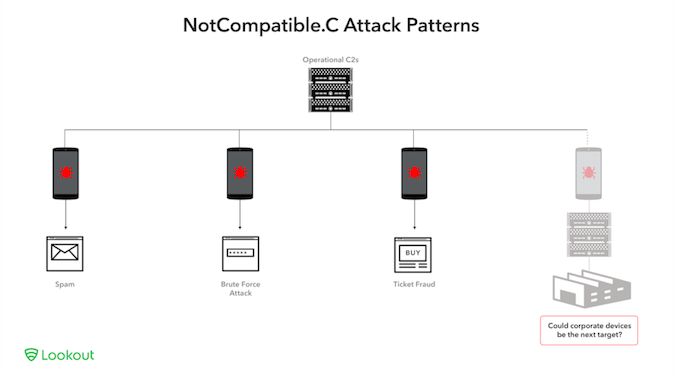 NotCompatible_Attack_Patterns