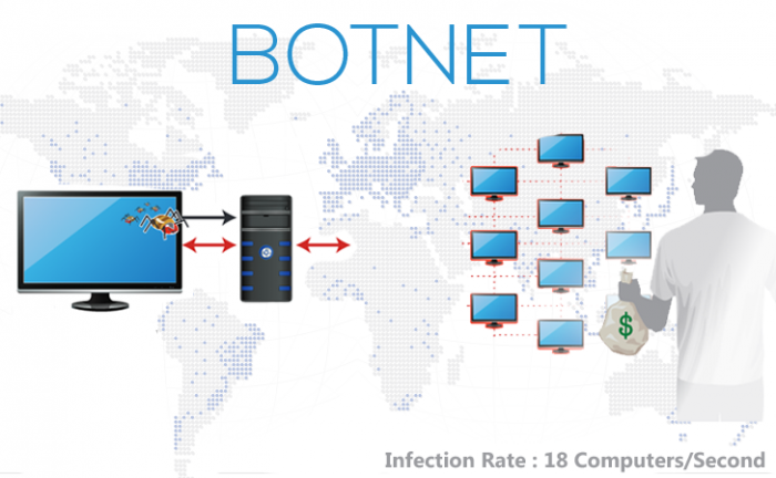Botnet-malware-tool-hacking