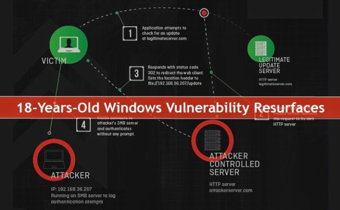smb-windows-vulnerability