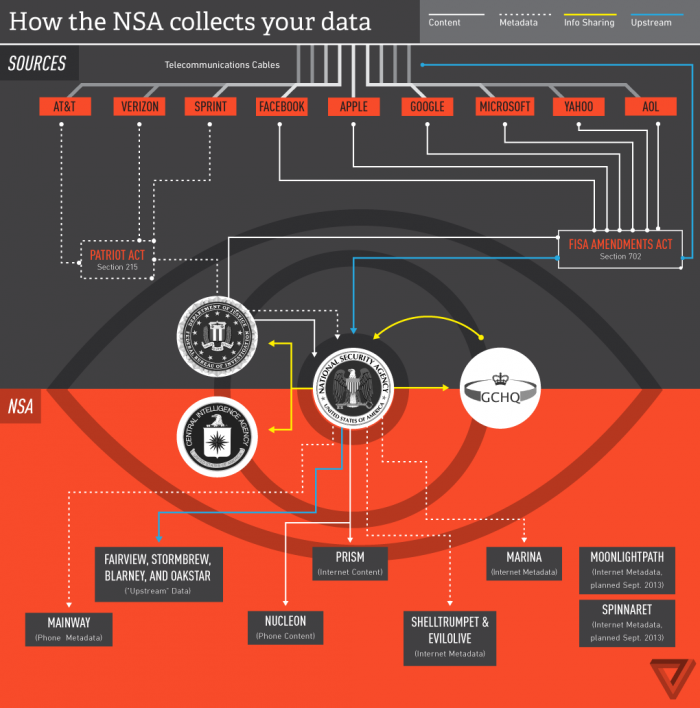 Tìm hiểu về PRISM, hệ thống BigData của NSA