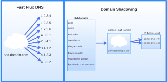 FFlux-vs-DomainShadowing-550x271