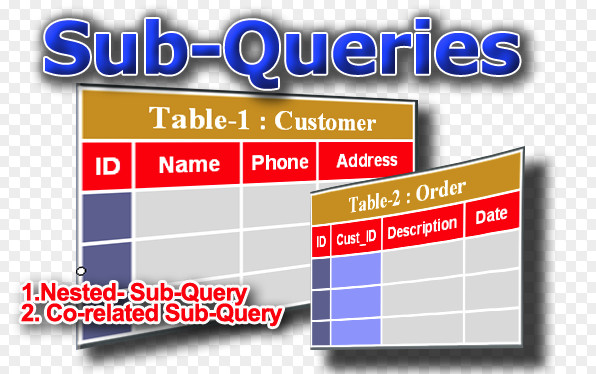 sử dụng subquery trong sqlserver