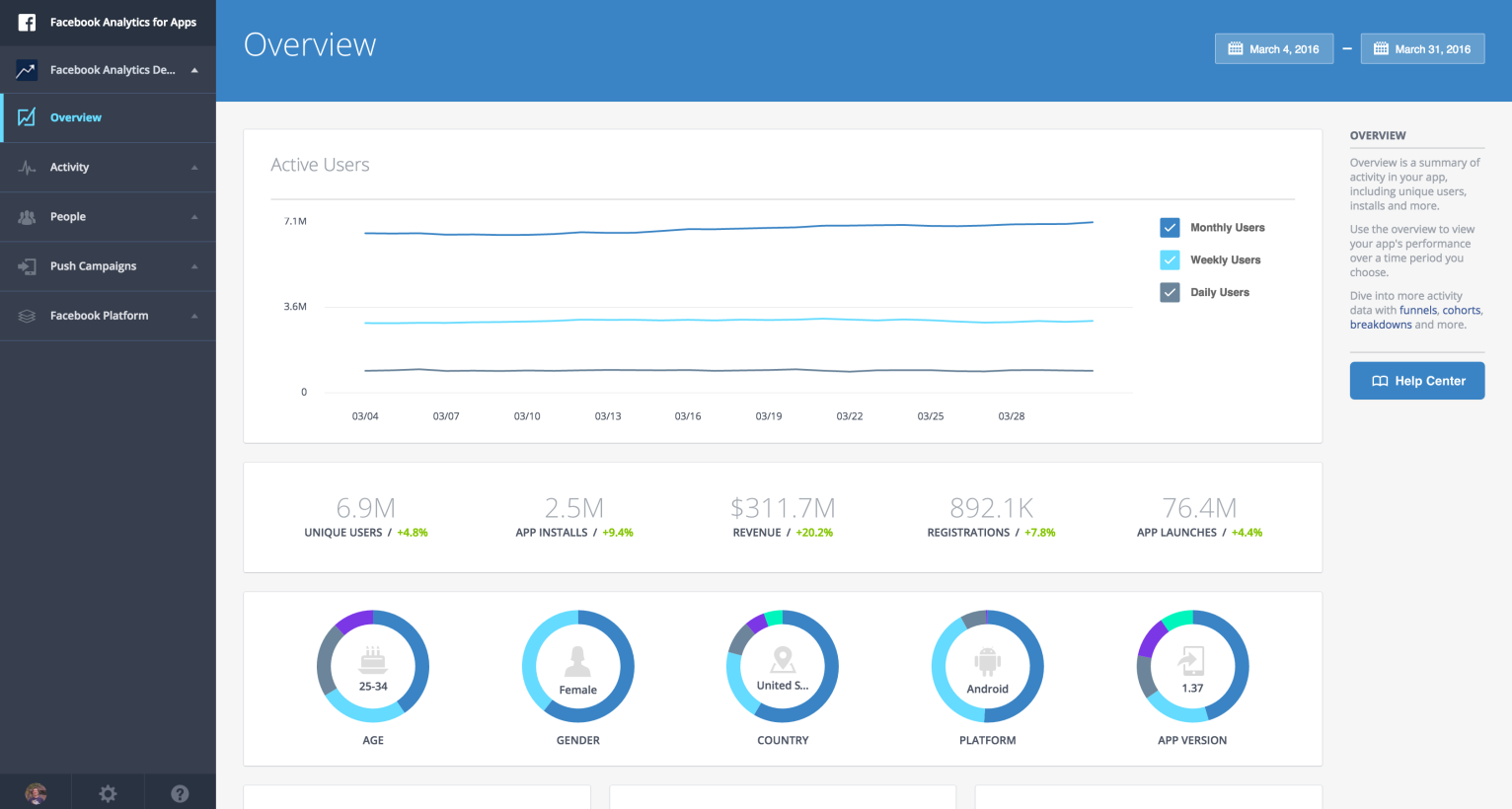 Facebook-Analytics-for-Apps-Overview-Screen