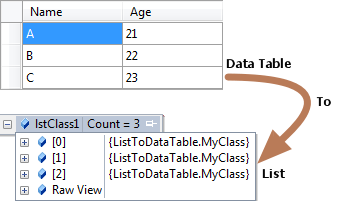 convert list to datatable