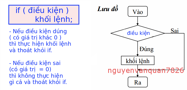 Lệnh if