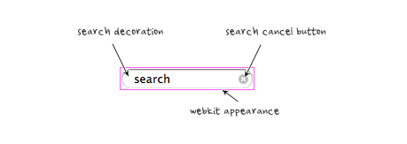 Tạo chức năng mở rộng Form tìm kiếm với CSS