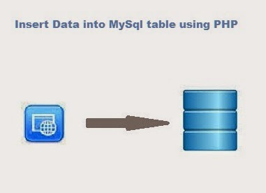 Chèn và cập nhật MySQL Database Table bằng PHP và HTML Form