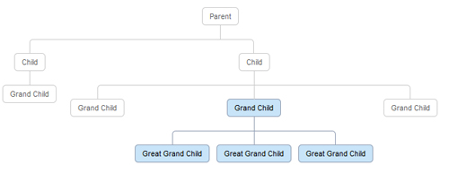 css3-family-tree