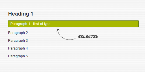 Tìm hiểu sơ lược về lựa chọn CSS3:First-Of-Type