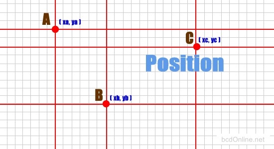 Position trong CSS