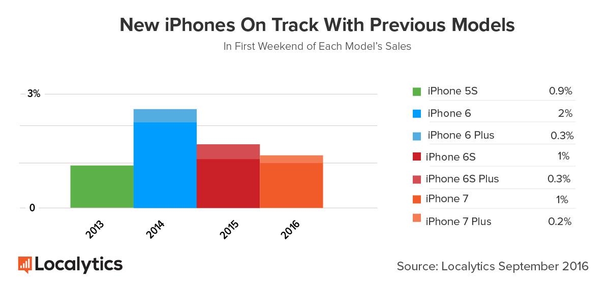 iphone-vs-older-blog.jpg