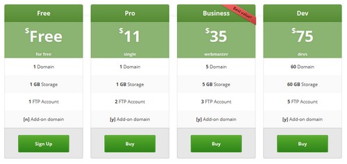 Pricing Table WordPress Plugin