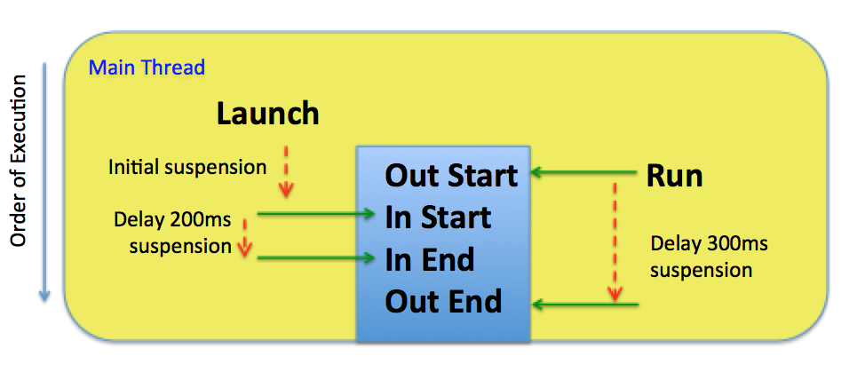 launch_and_run_delay