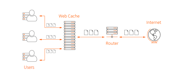 Web cache là gì? Nó có tác dụng gì đối với website? - Ảnh 1.