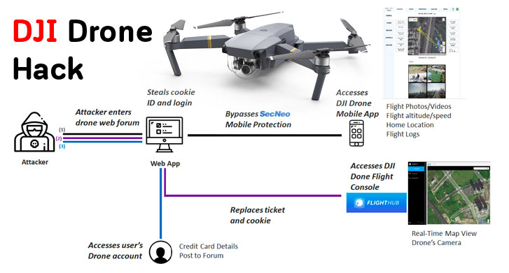 securitydaily_lỗ hổng XSS trong ứng dụng DJI Drone