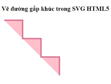 Đường gấp khúc SVG
