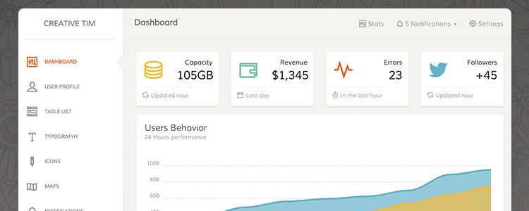 Paper Dashboard Bootstrap Admin Template HTML